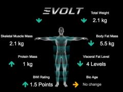 Hier gehts zu EVOLT-Scan / Körperanalyse 1-Mal im Monat
